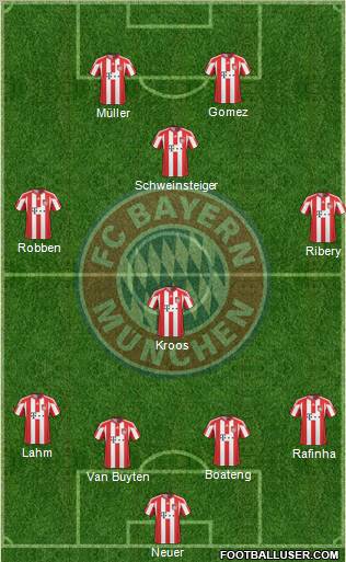 FC Bayern München Formation 2011