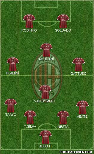 A.C. Milan Formation 2011