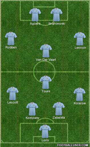 Manchester City Formation 2011