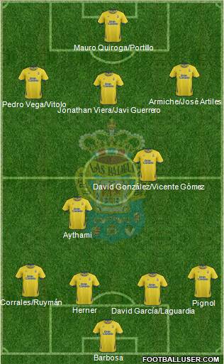 U.D. Las Palmas S.A.D. Formation 2011