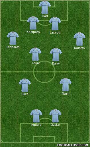 Manchester City Formation 2011