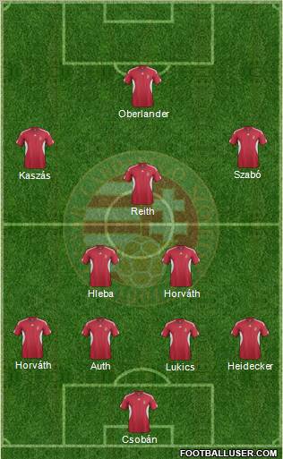 Hungary Formation 2011