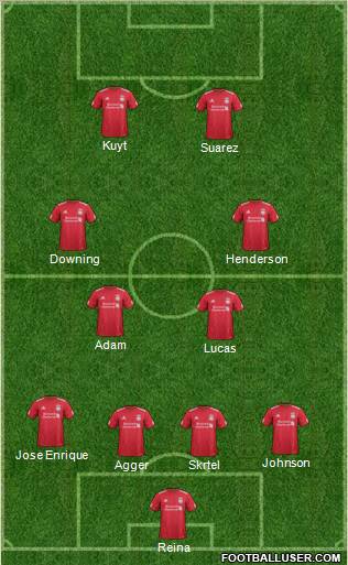 Liverpool Formation 2011