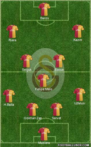 Galatasaray SK Formation 2011