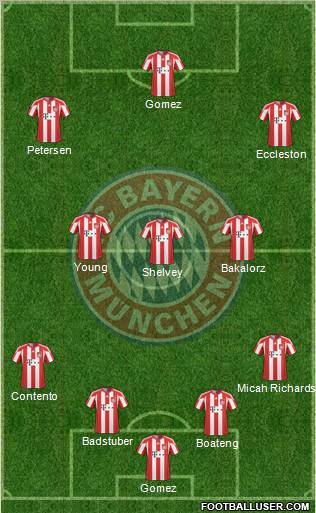 FC Bayern München Formation 2011