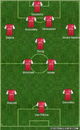 Arsenal Formation 2011