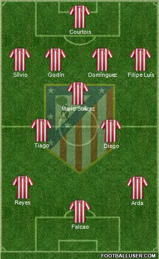 C. Atlético Madrid S.A.D. Formation 2011