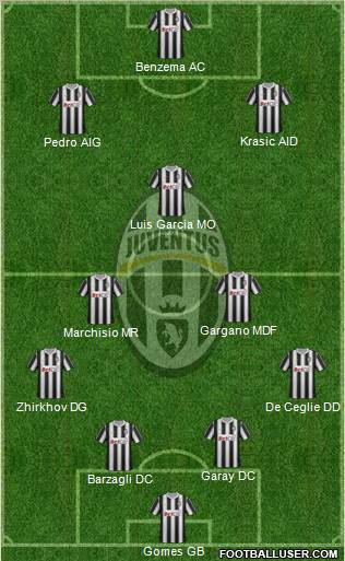 Juventus Formation 2011