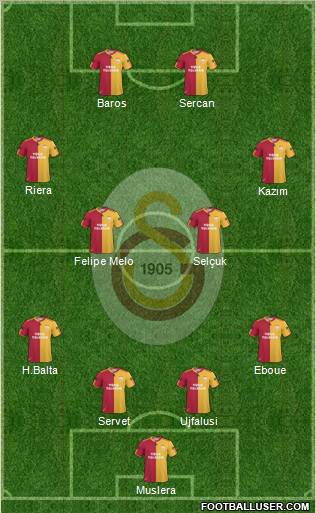 Galatasaray SK Formation 2011