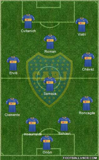 Boca Juniors Formation 2011