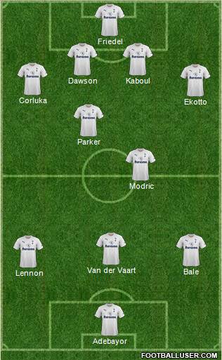 Tottenham Hotspur Formation 2011