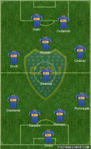 Boca Juniors Formation 2011