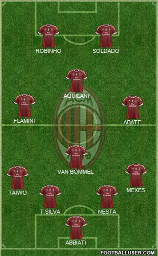 A.C. Milan Formation 2011