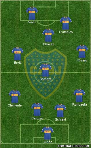 Boca Juniors Formation 2011