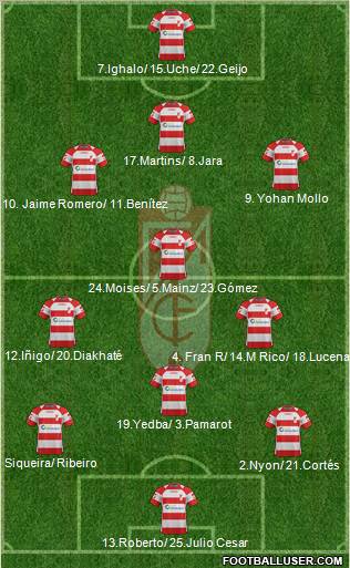 Granada C.F. Formation 2011