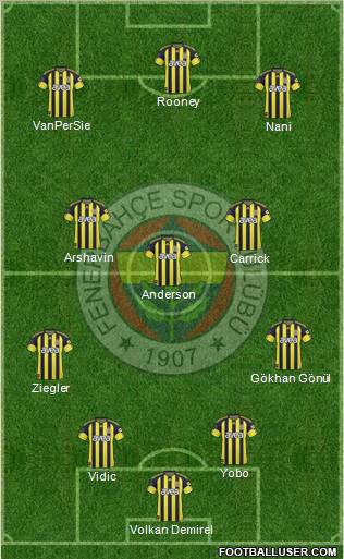 Fenerbahçe SK Formation 2011