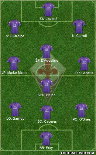 Fiorentina Formation 2011