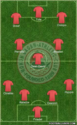 Mohun Bagan Athletic Club Formation 2011