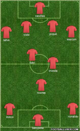 Fifa Team Formation 2011