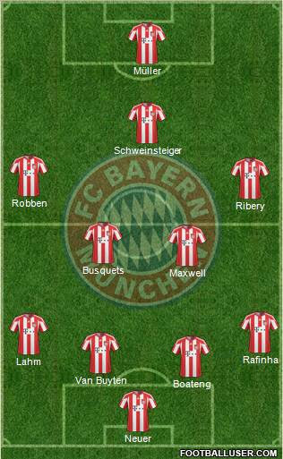 FC Bayern München Formation 2011