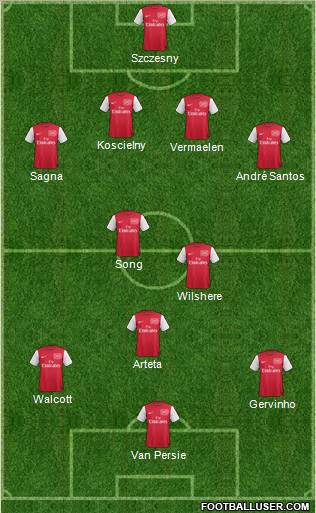 Arsenal Formation 2011