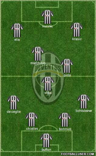 Juventus Formation 2011