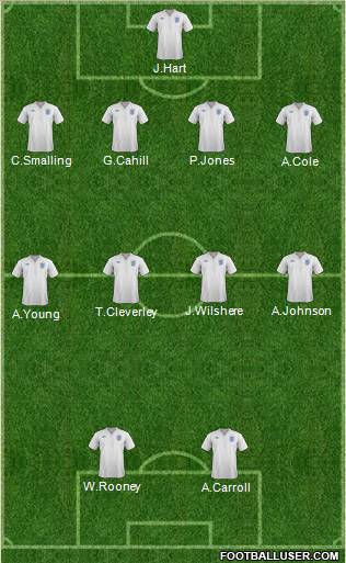 England Formation 2011