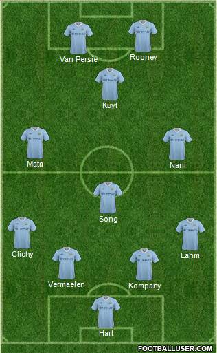 Manchester City Formation 2011