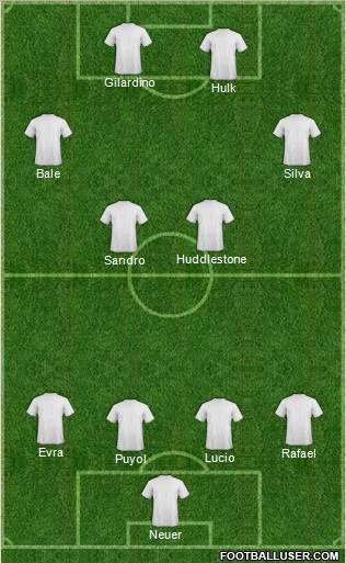 Championship Manager Team Formation 2011