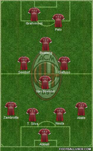A.C. Milan Formation 2011