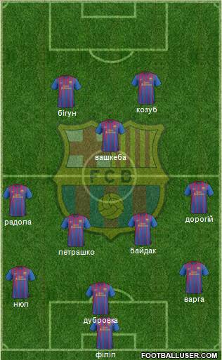F.C. Barcelona Formation 2011