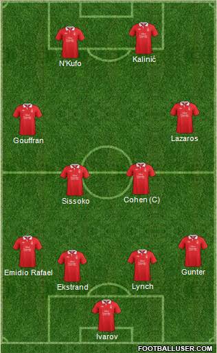Nottingham Forest Formation 2011