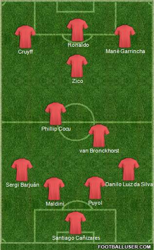 Dream Team Formation 2011