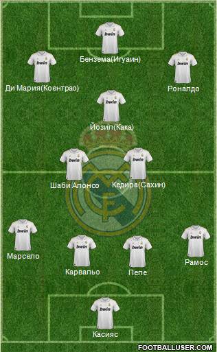 Real Madrid C.F. Formation 2011