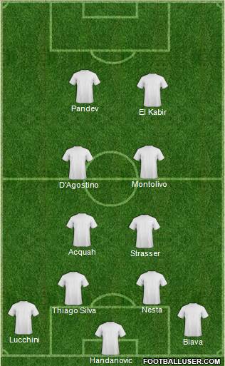 Dream Team Formation 2011