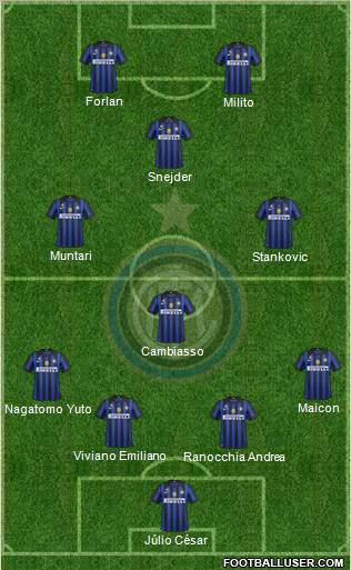 F.C. Internazionale Formation 2011