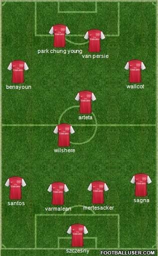 Arsenal Formation 2011