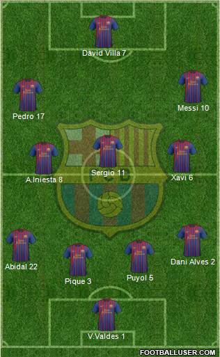 F.C. Barcelona Formation 2011