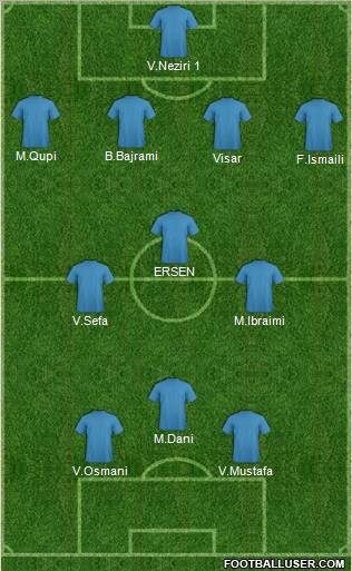 Championship Manager Team Formation 2011