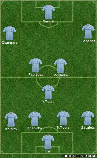 Manchester City Formation 2011