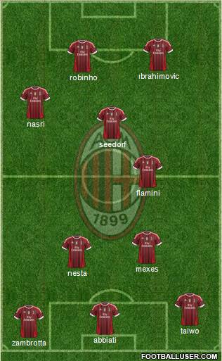 A.C. Milan Formation 2011
