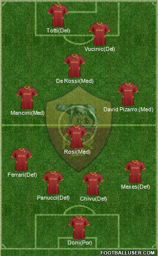 AS Roma Formation 2011