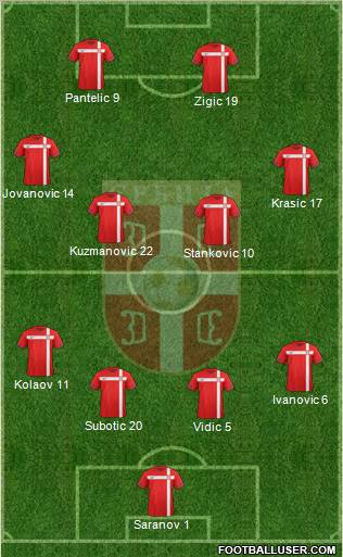 Serbia Formation 2011