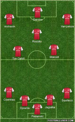 Arsenal Formation 2011