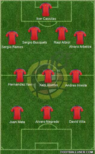 Spain Formation 2011