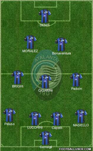 Atalanta football formation