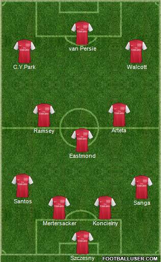 Arsenal Formation 2011