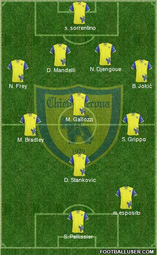 Chievo Verona football formation