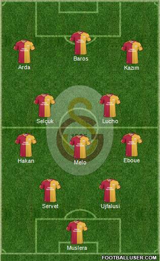 Galatasaray SK Formation 2011