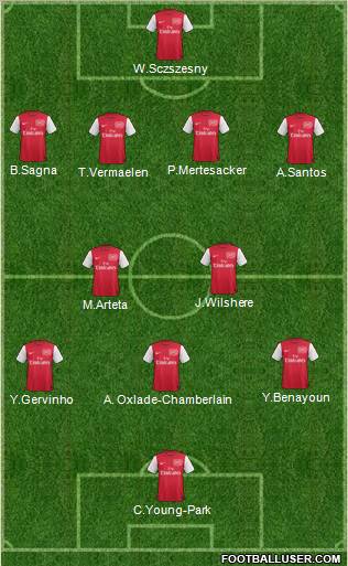 Arsenal Formation 2011